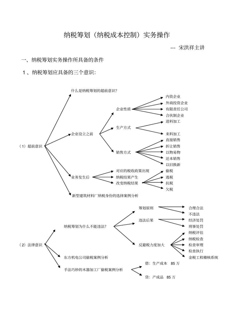 税务策划实务操作分析_第1页