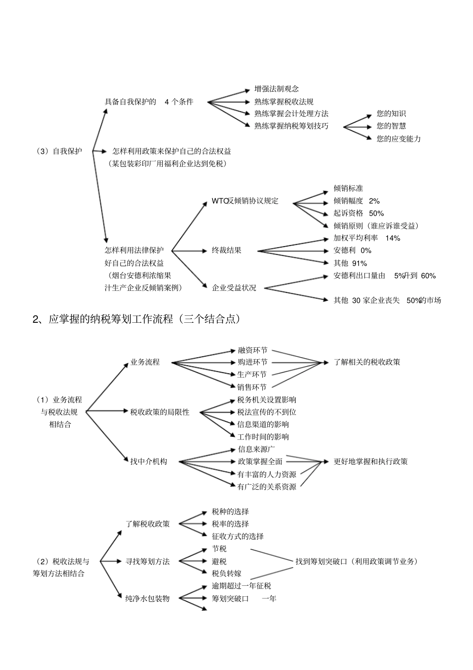 税务策划实务操作分析_第2页