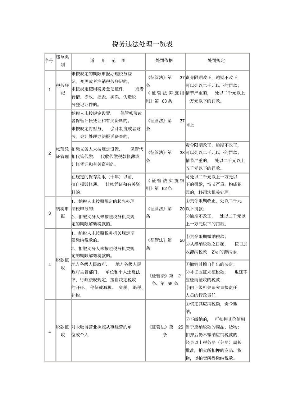 税务违法处理一览表_第1页