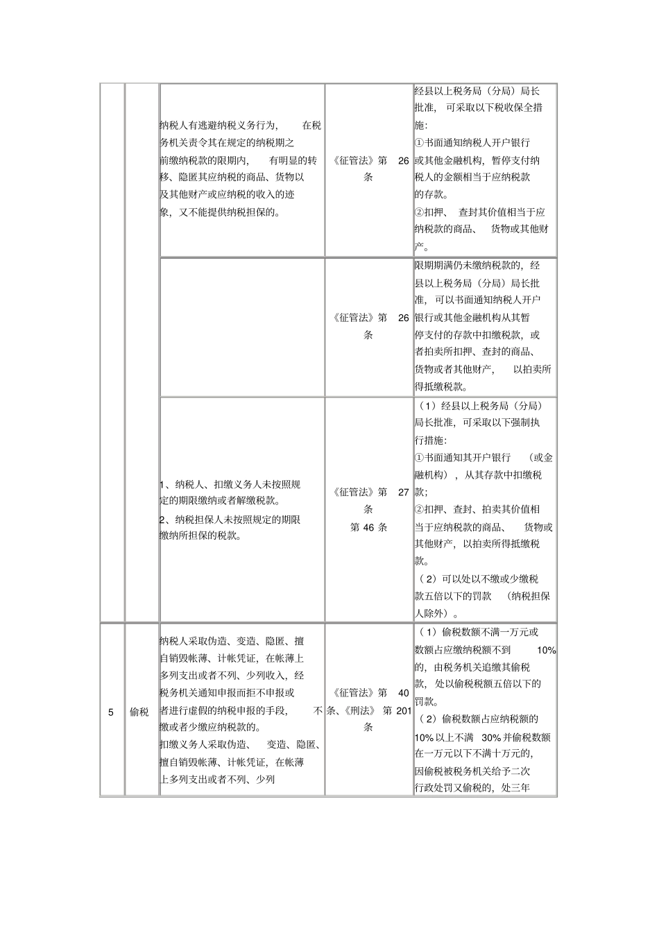 税务违法处理一览表_第2页