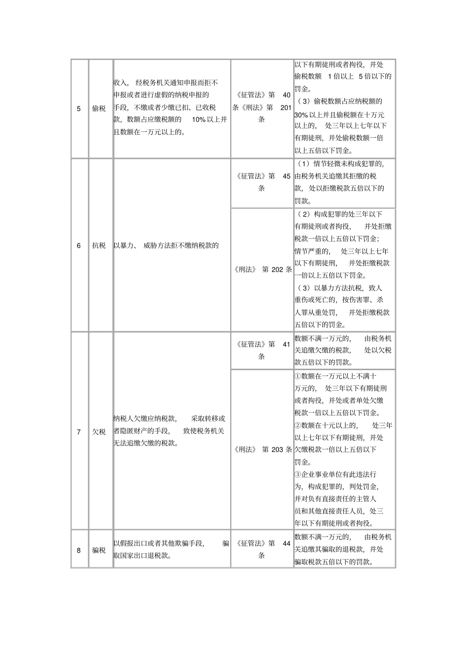 税务违法处理一览表_第3页