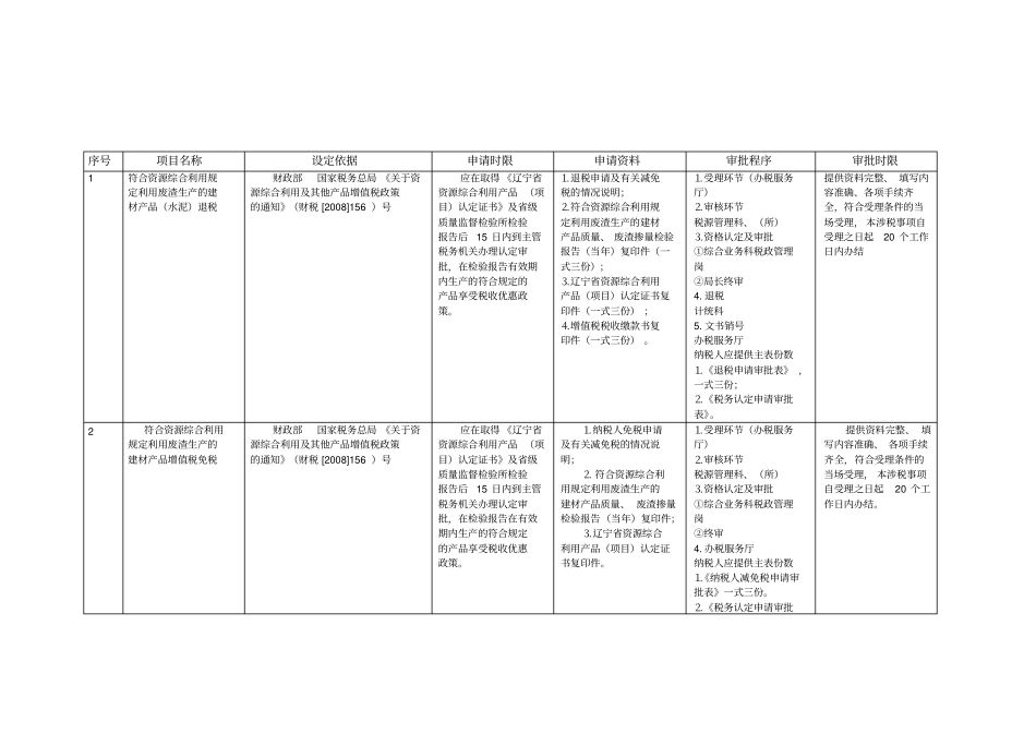 税收优惠政策汇总_第1页