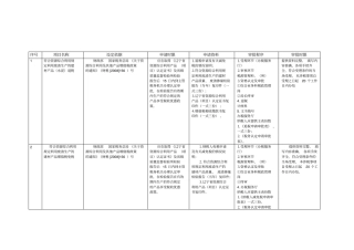 税收优惠政策汇总