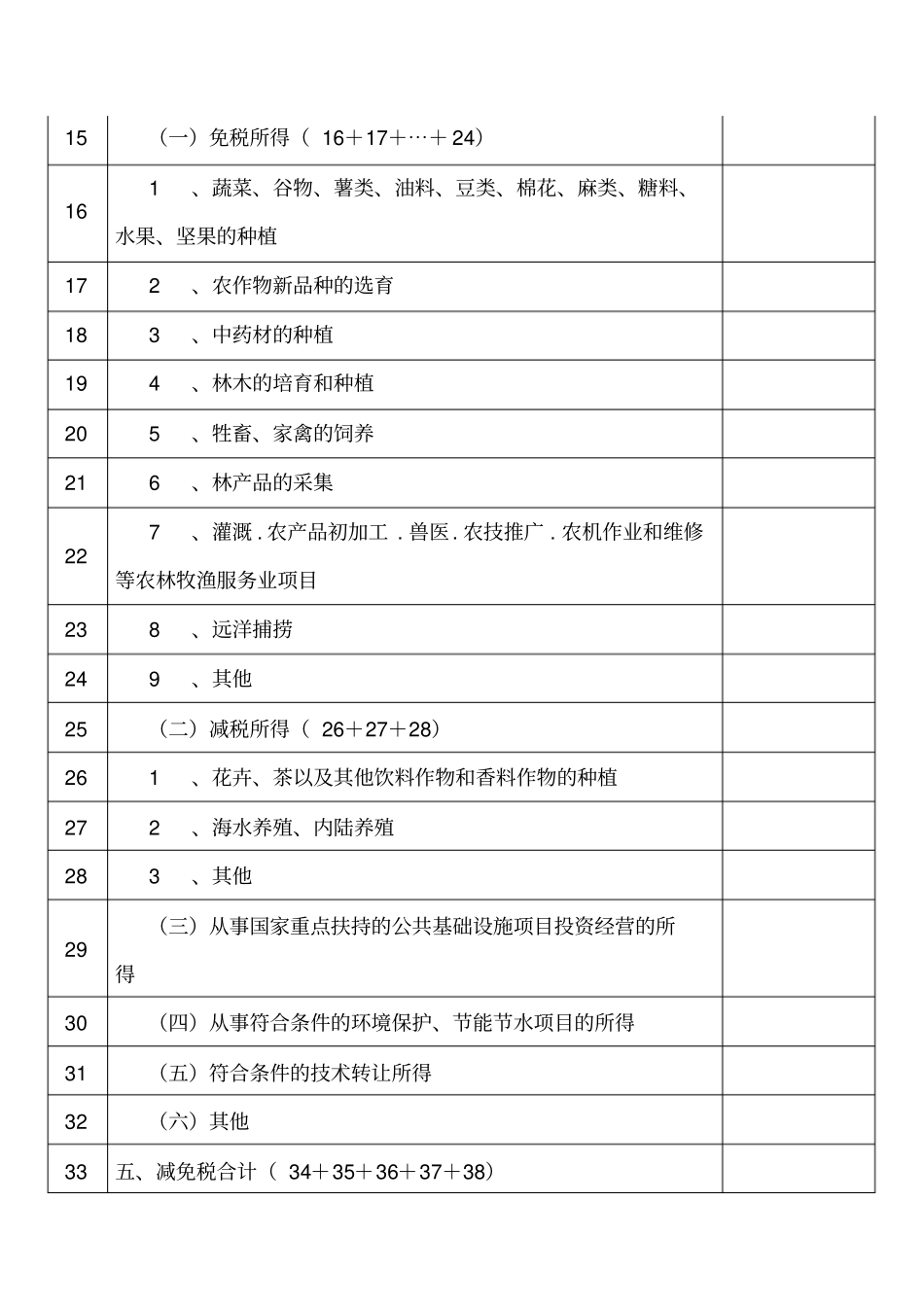 税收优惠明细表_第2页