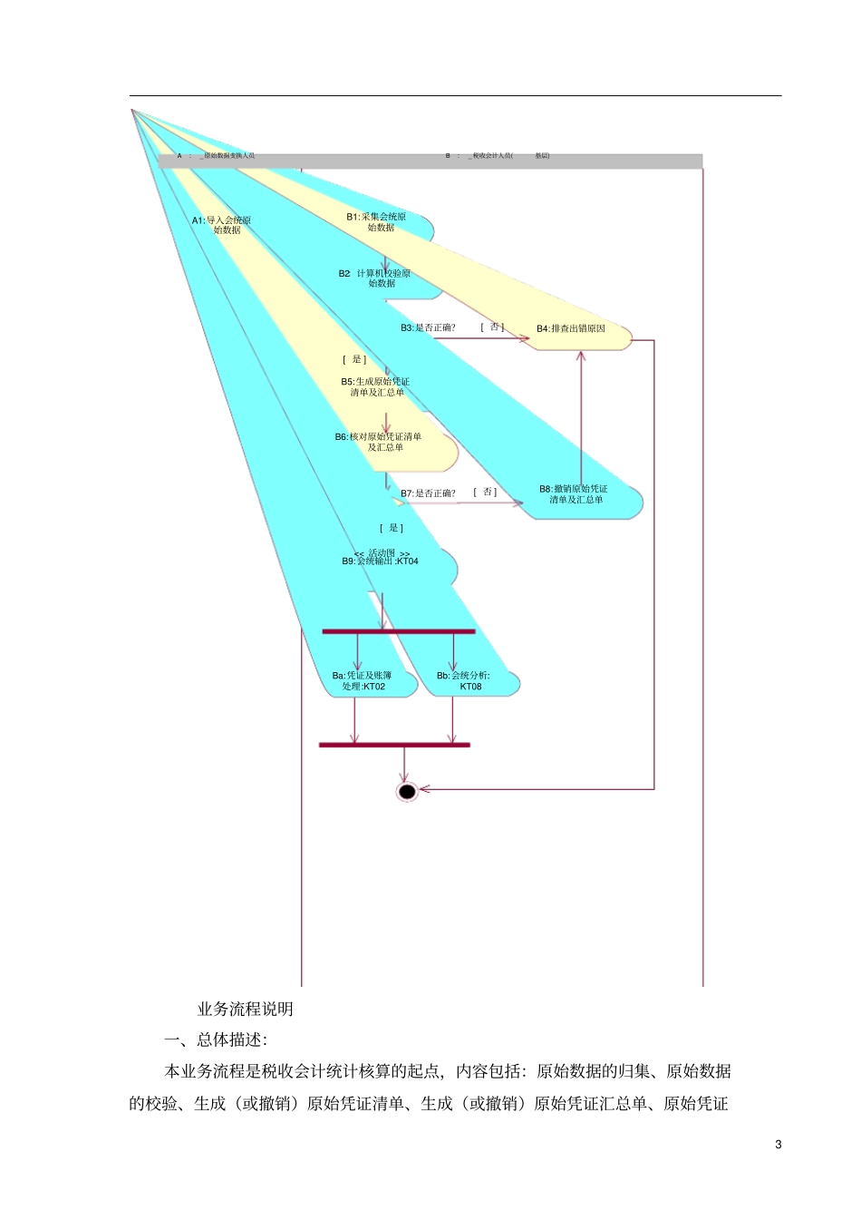 税收会计统计核算培训教材讲义25_第3页