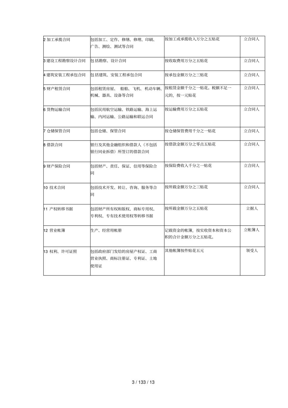 税收基础知识培训资料_第3页