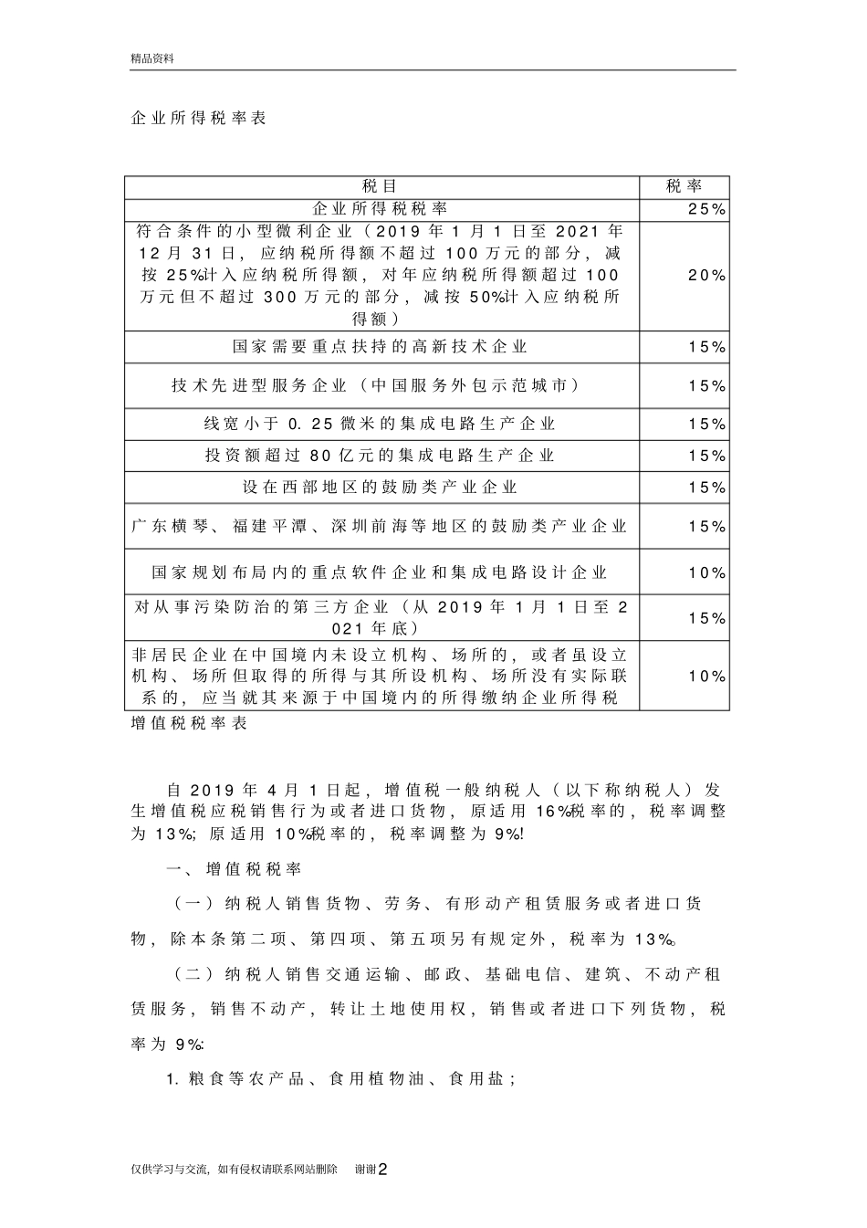 税率大全知识讲解_第2页