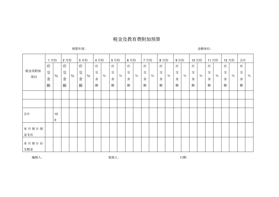税金及教育费附加预算模板_第1页