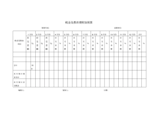 税金及教育费附加预算模板