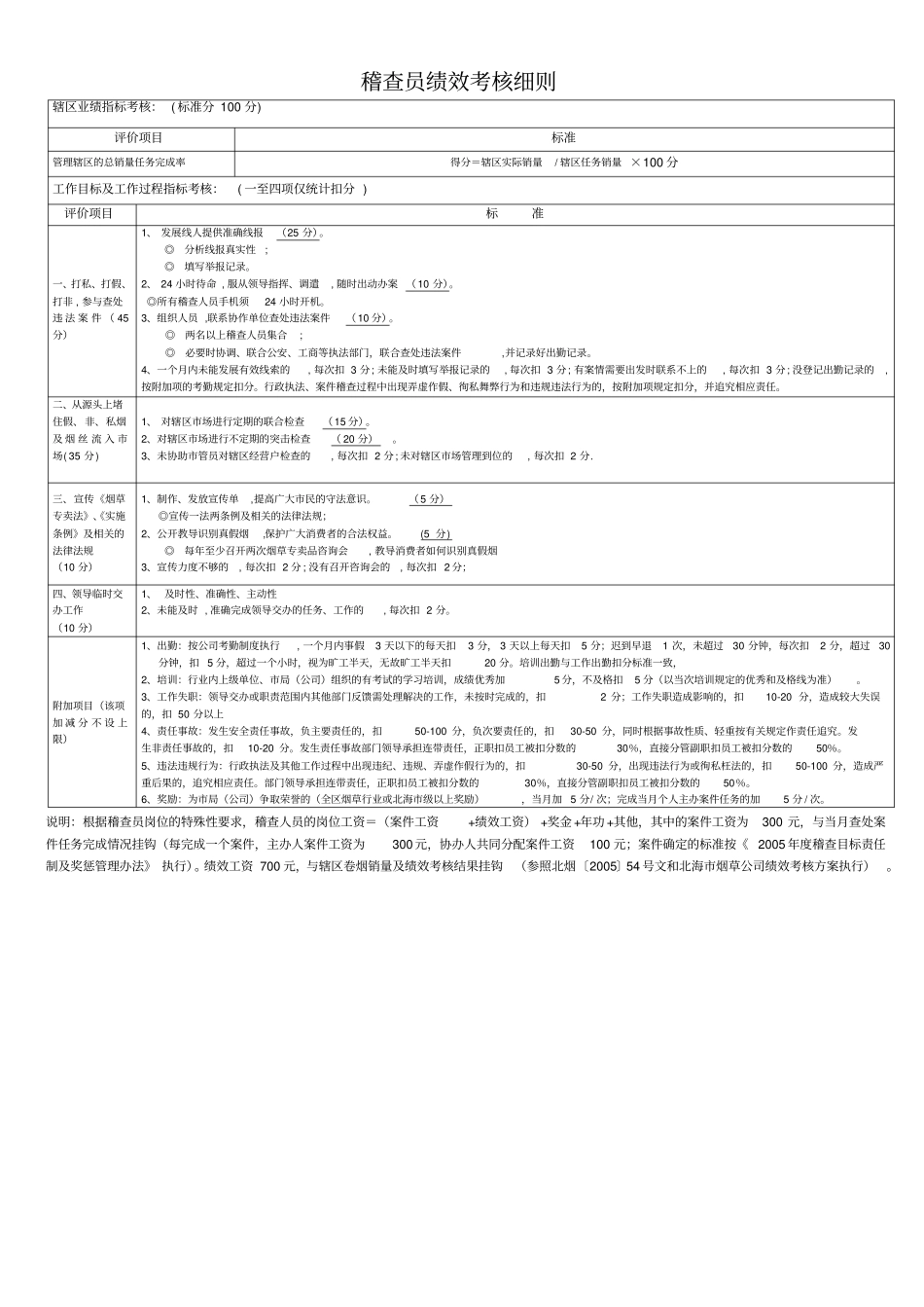 稽查员绩效考核细则_第1页