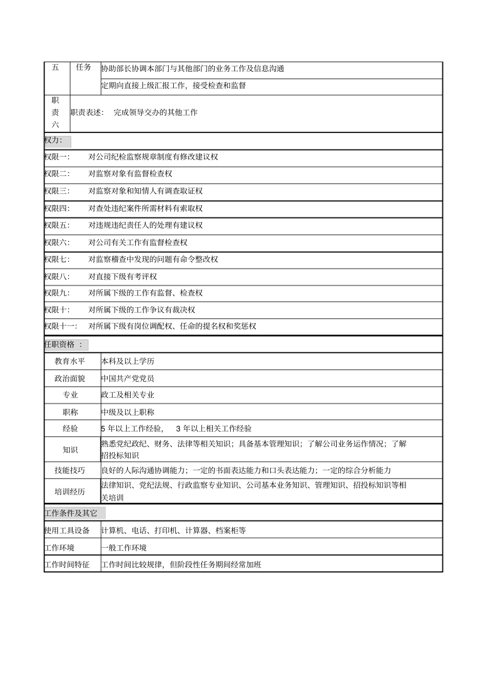 稽查总队队长岗位说明书_第2页