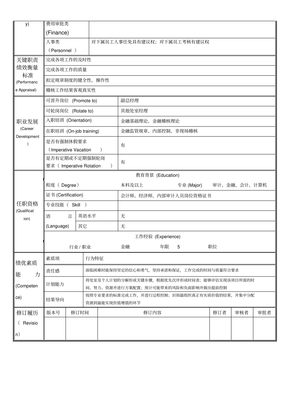 稽核二室经理岗位说明书_第2页