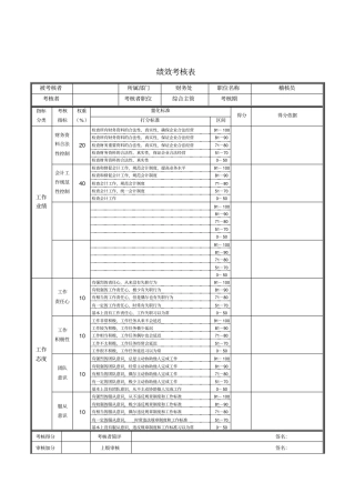 稽核员绩效考核表