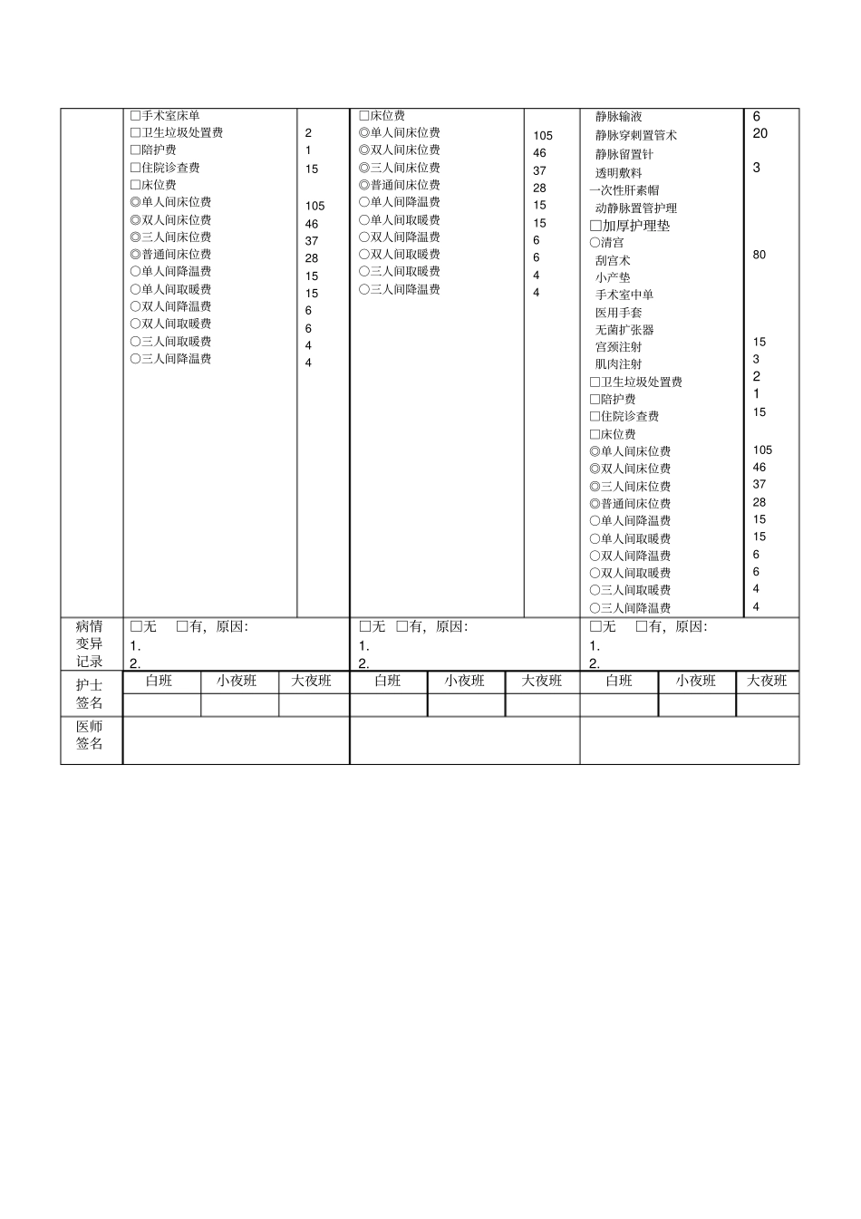 稽留流产临床路径表单_第2页