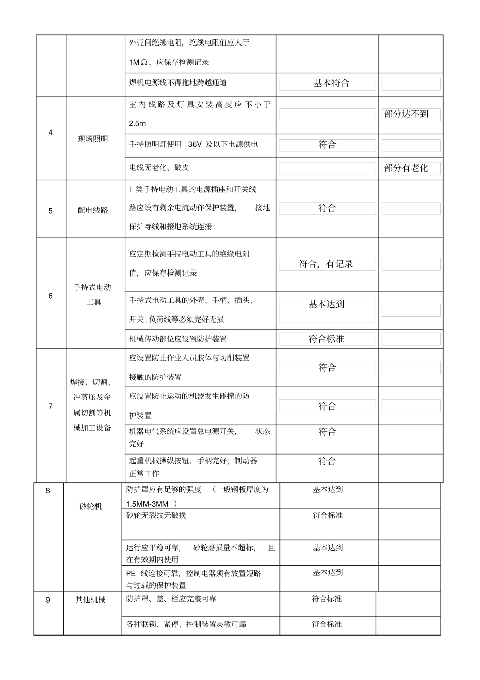 空压机安全检查表汇编_第3页