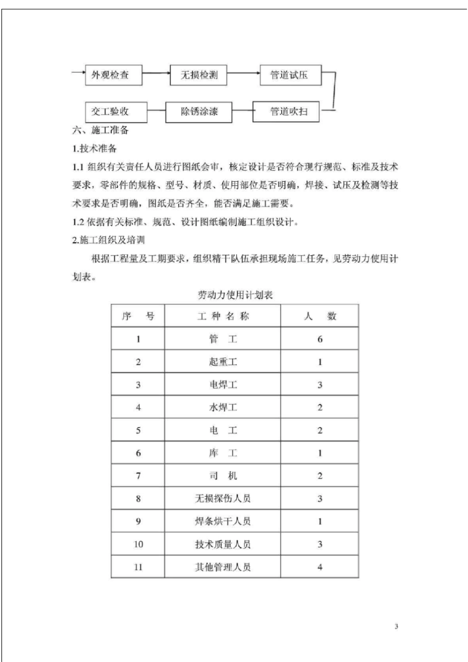 空压站丶氮压站压力容器安装工程施工方案_第3页