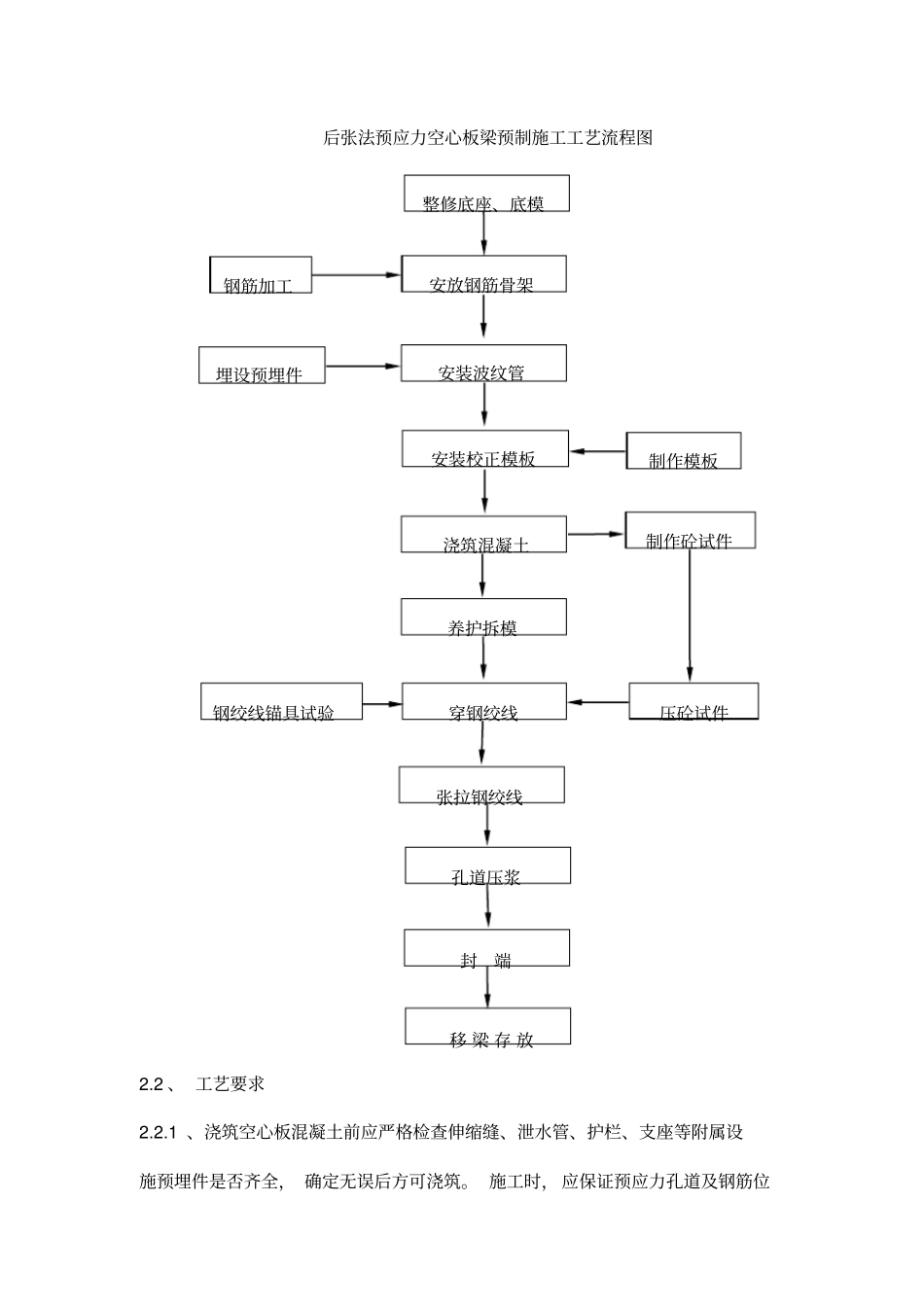 空心板梁预制施工方案_第2页