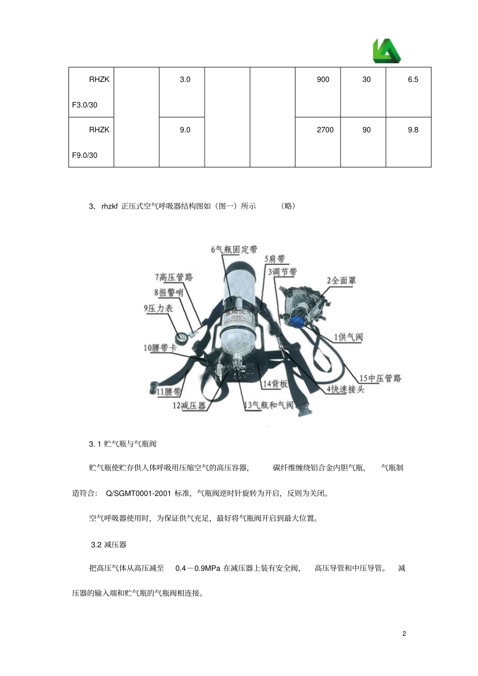 空气呼吸器使用说明资料_第2页
