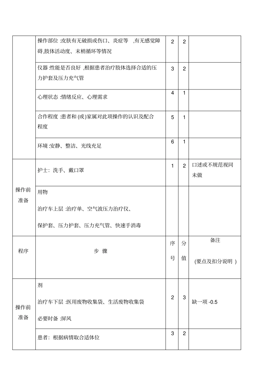 空气波压力治疗仪的使用_第2页