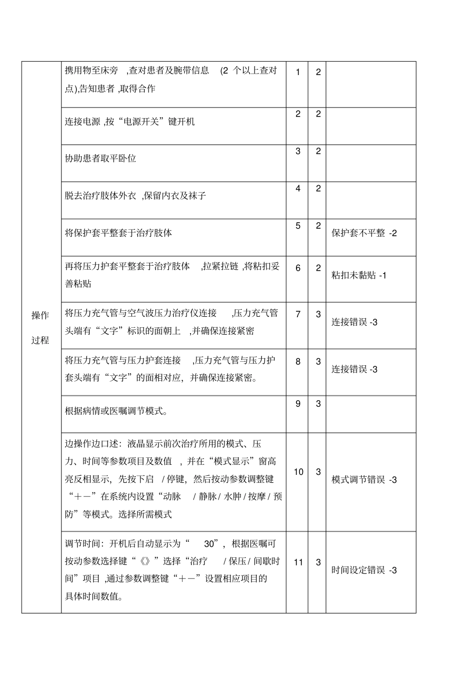 空气波压力治疗仪的使用_第3页