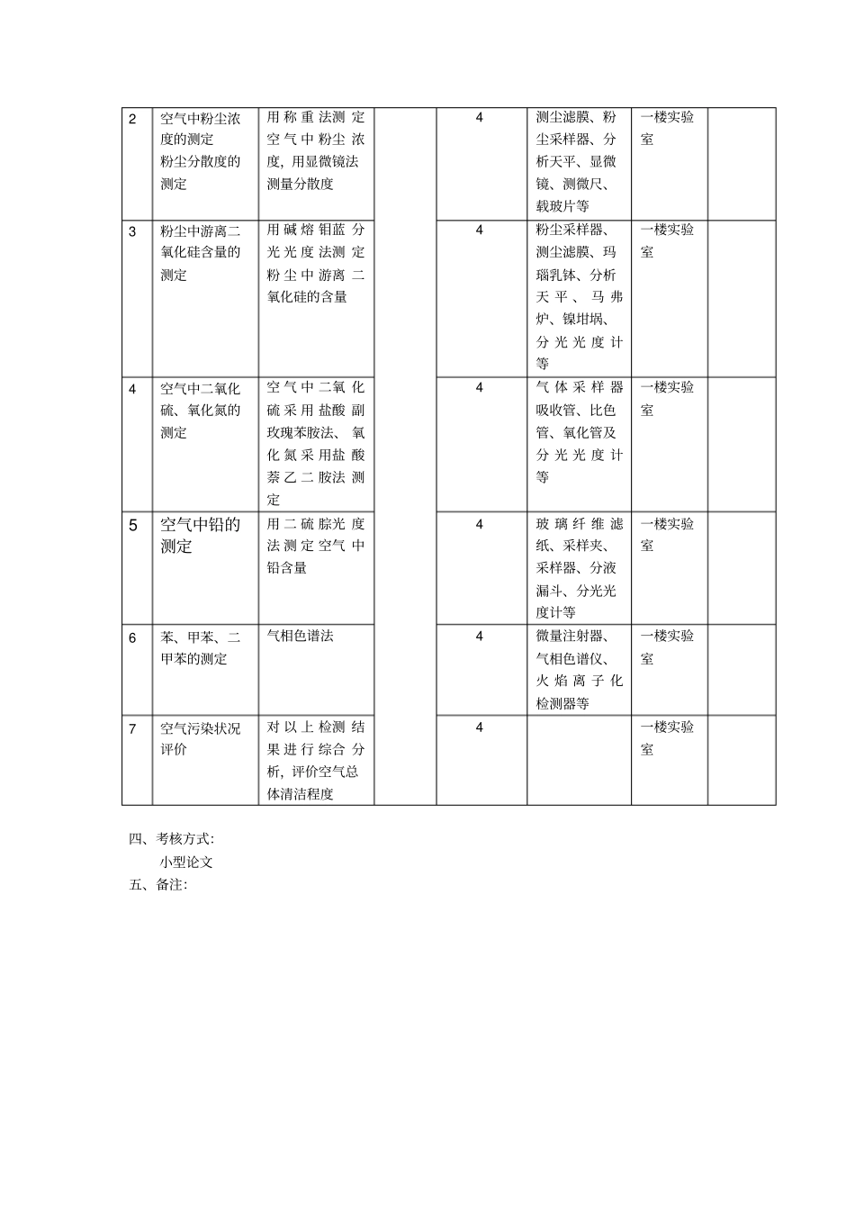 空气理化检验含试验内容教学大纲_第3页