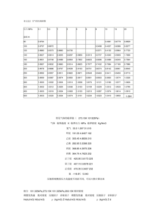 空气的压缩因子