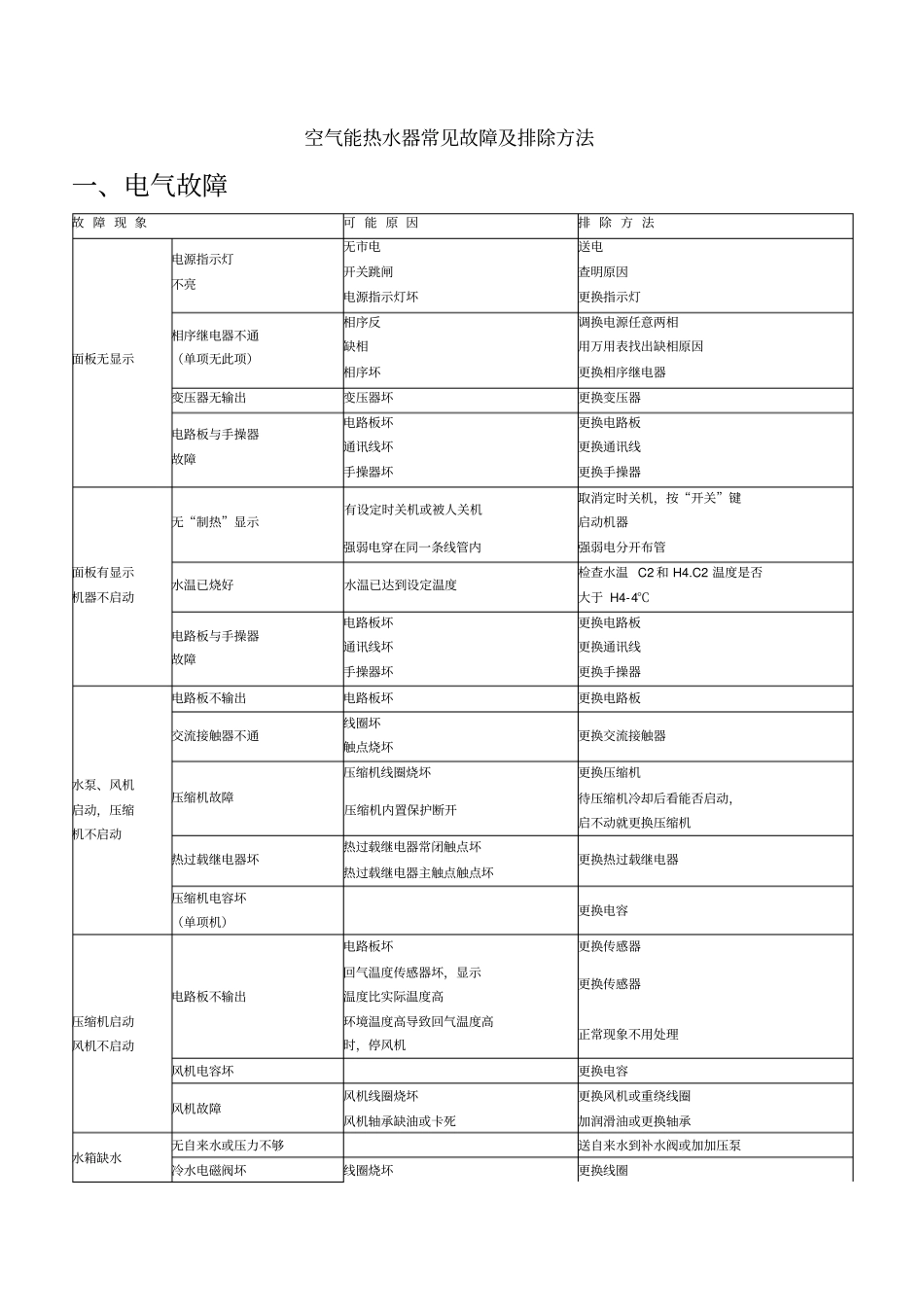 空气能热水器常见故障及排除方法_第1页