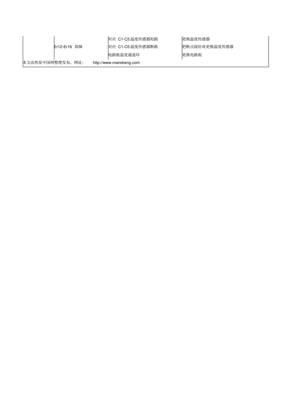 空气能热水器常见故障及排除方法_第3页