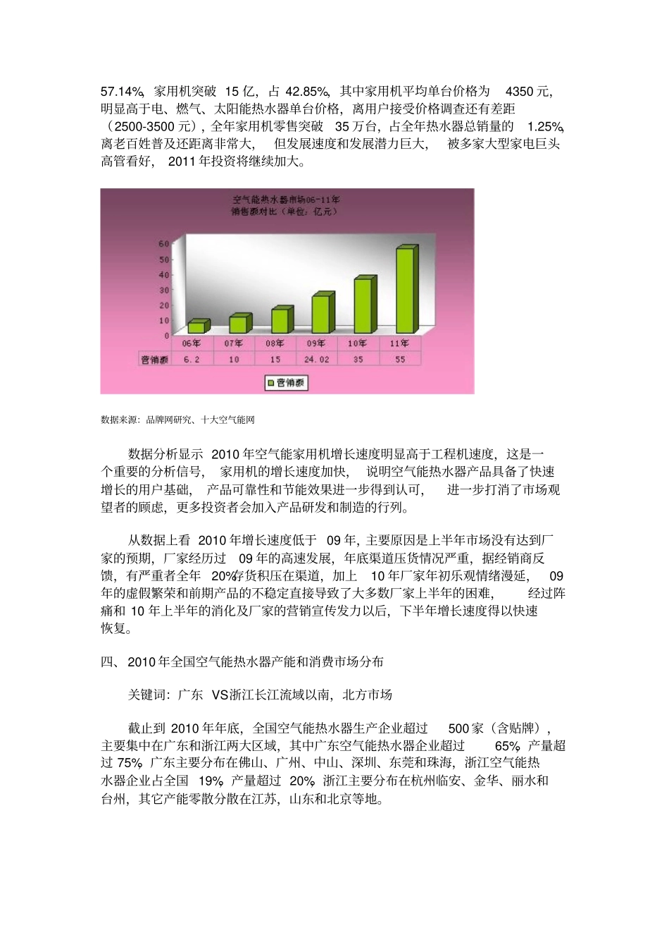 空气能行业调查报告_第3页