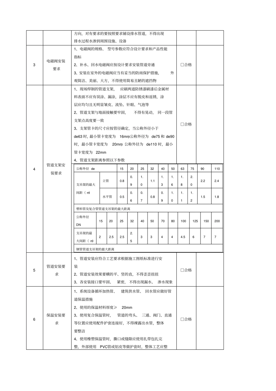 空气能验收规范_第2页