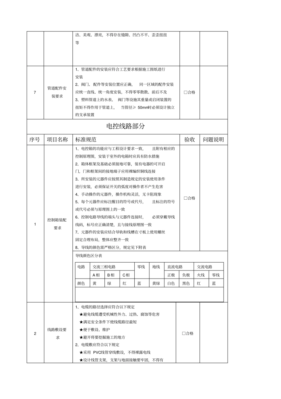 空气能验收规范_第3页