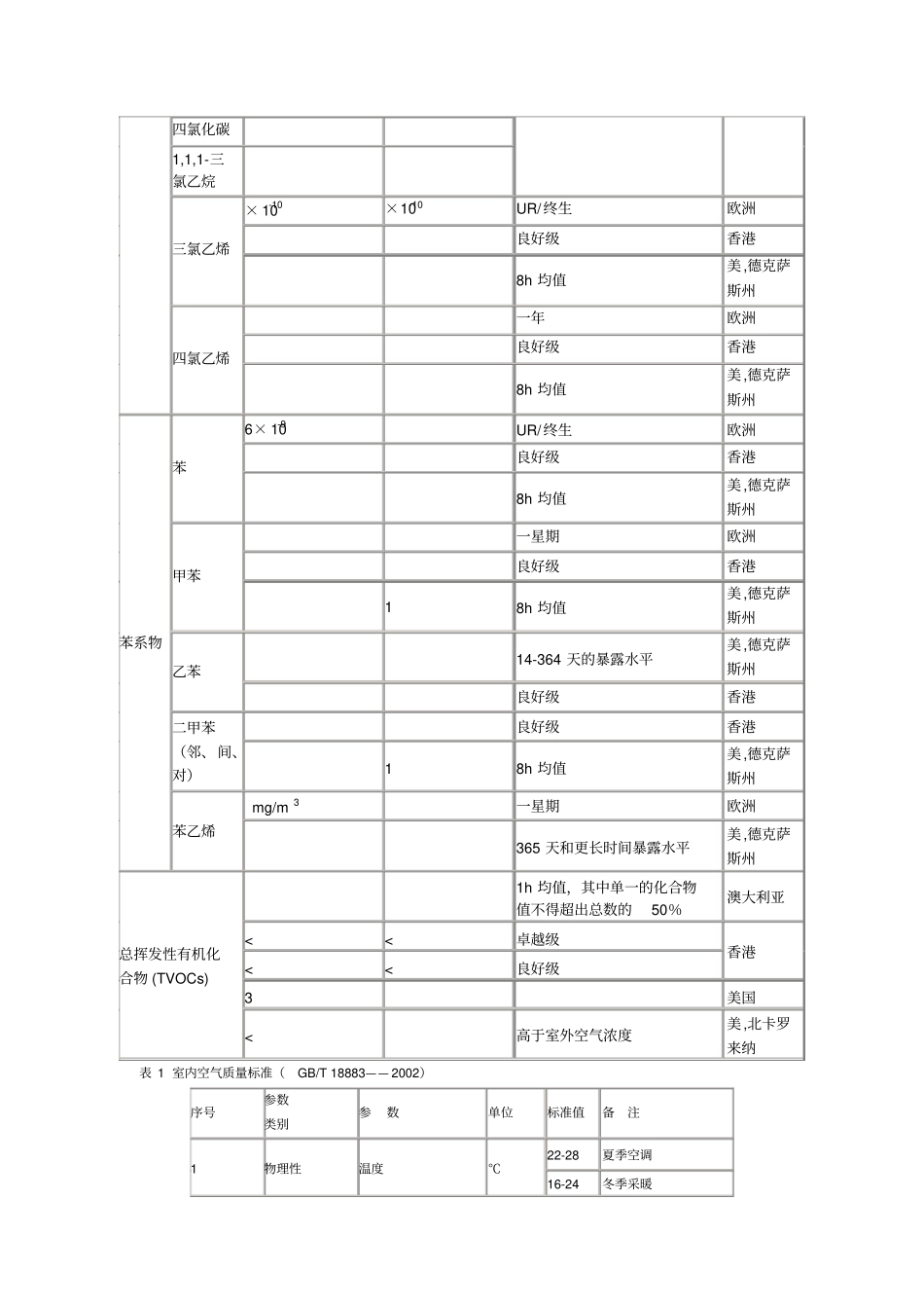 空气质量检测标准_第2页