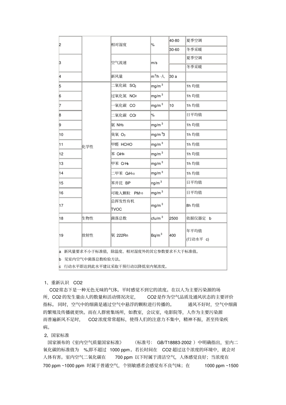 空气质量检测标准_第3页