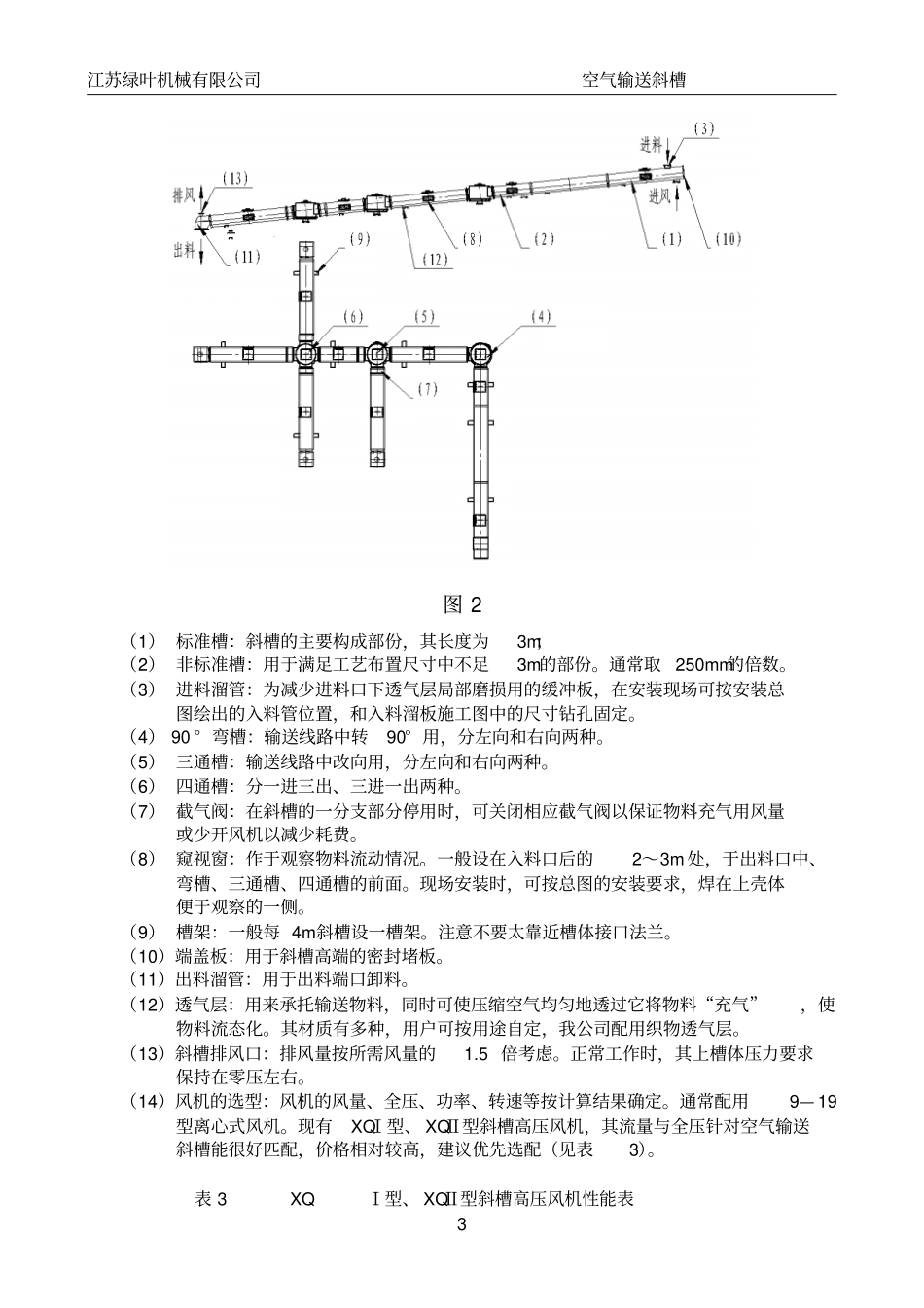空气输送斜槽介绍及参数_第3页