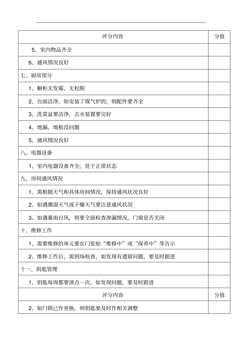 空置房工作考核评分细则_第2页