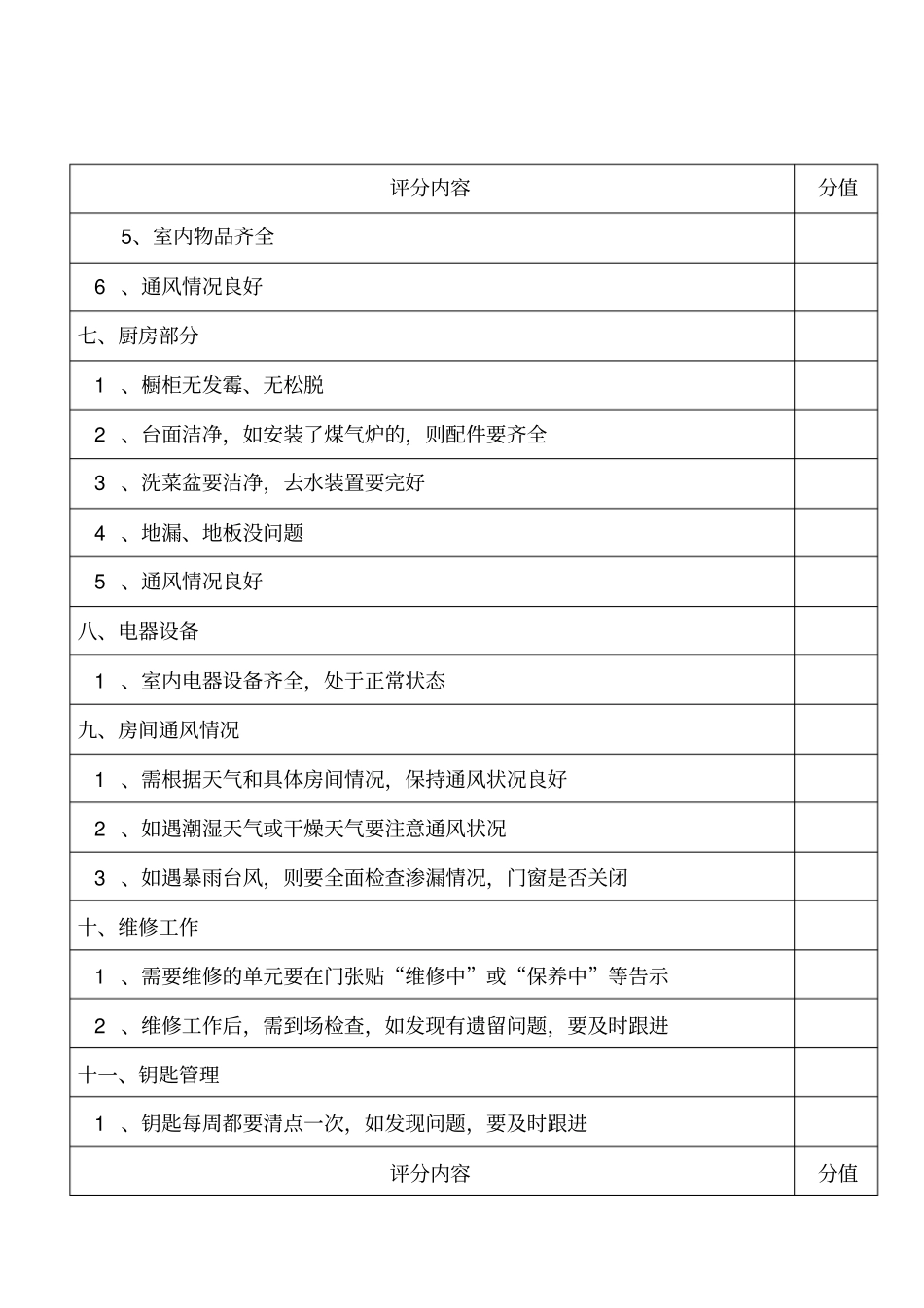 空置房管理制度_第3页