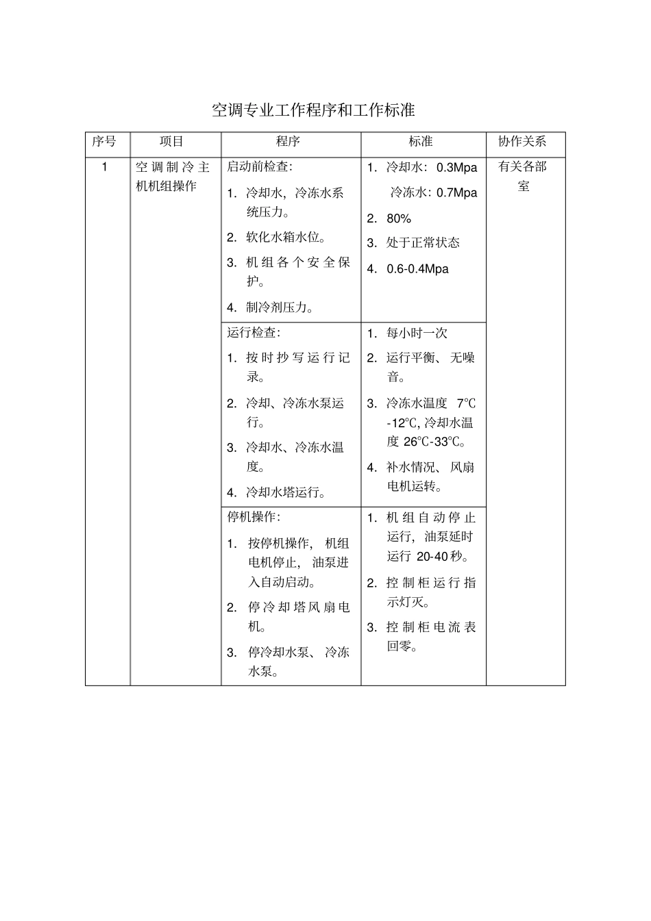 空调专业工作程序和工作标准_第1页