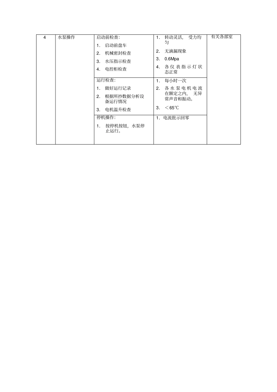 空调专业工作程序和工作标准_第3页