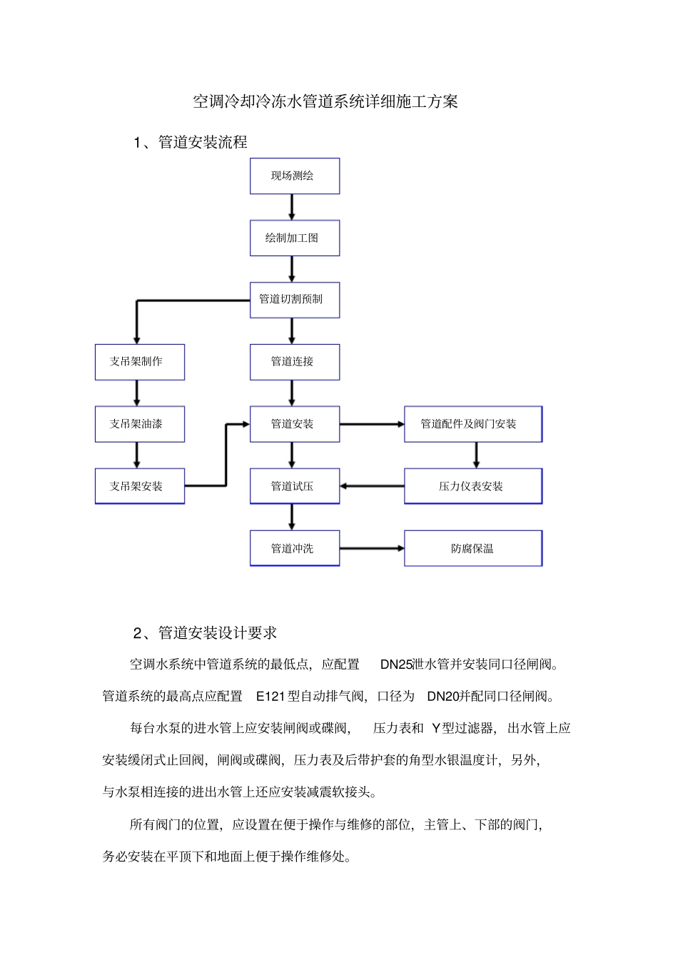 空调冷却冷冻水管道系统详细施工方案设计_第1页