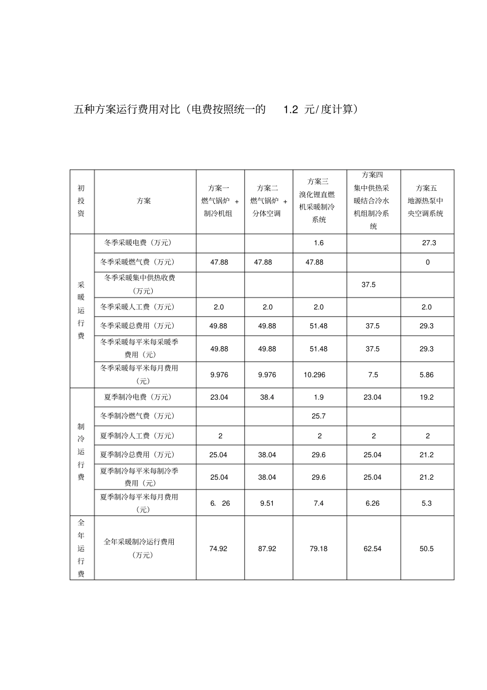 空调几种方案的运行费用分析_第2页
