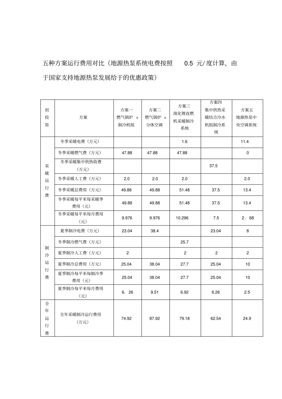 空调几种方案的运行费用分析_第3页