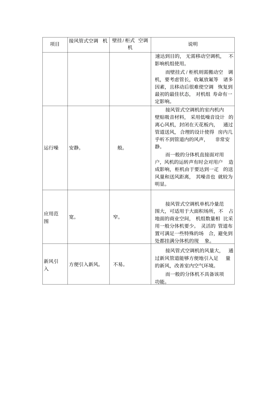 空调商用机和家用机比较_第2页