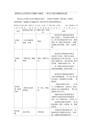 空调商用机和家用机比较