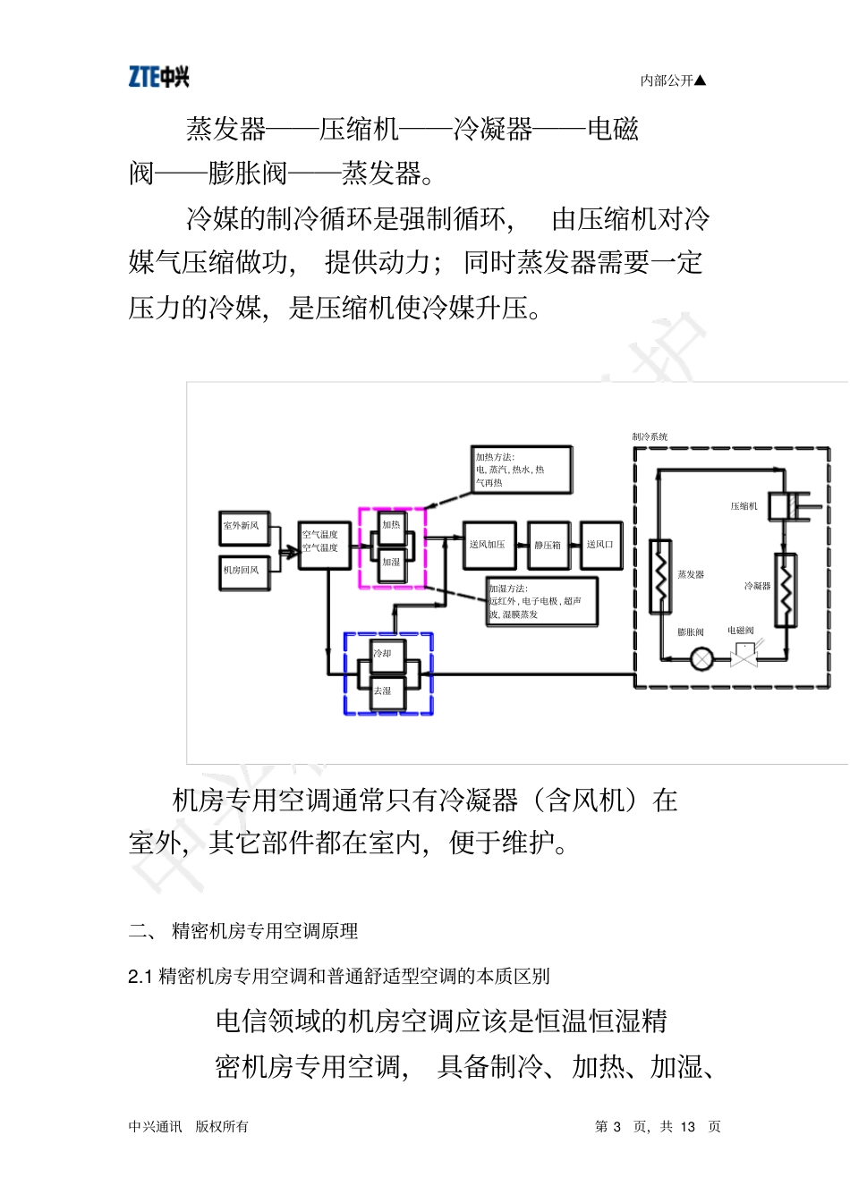 空调培训资料_第3页