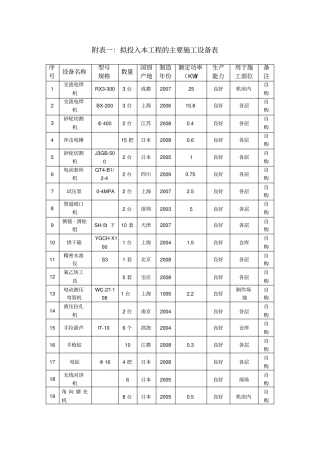 空调拟投入主要设备和检测设备计划表