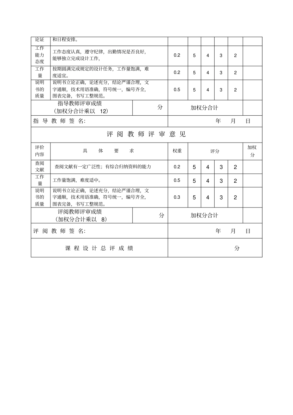 空调控制器学习课程设计方案_第3页