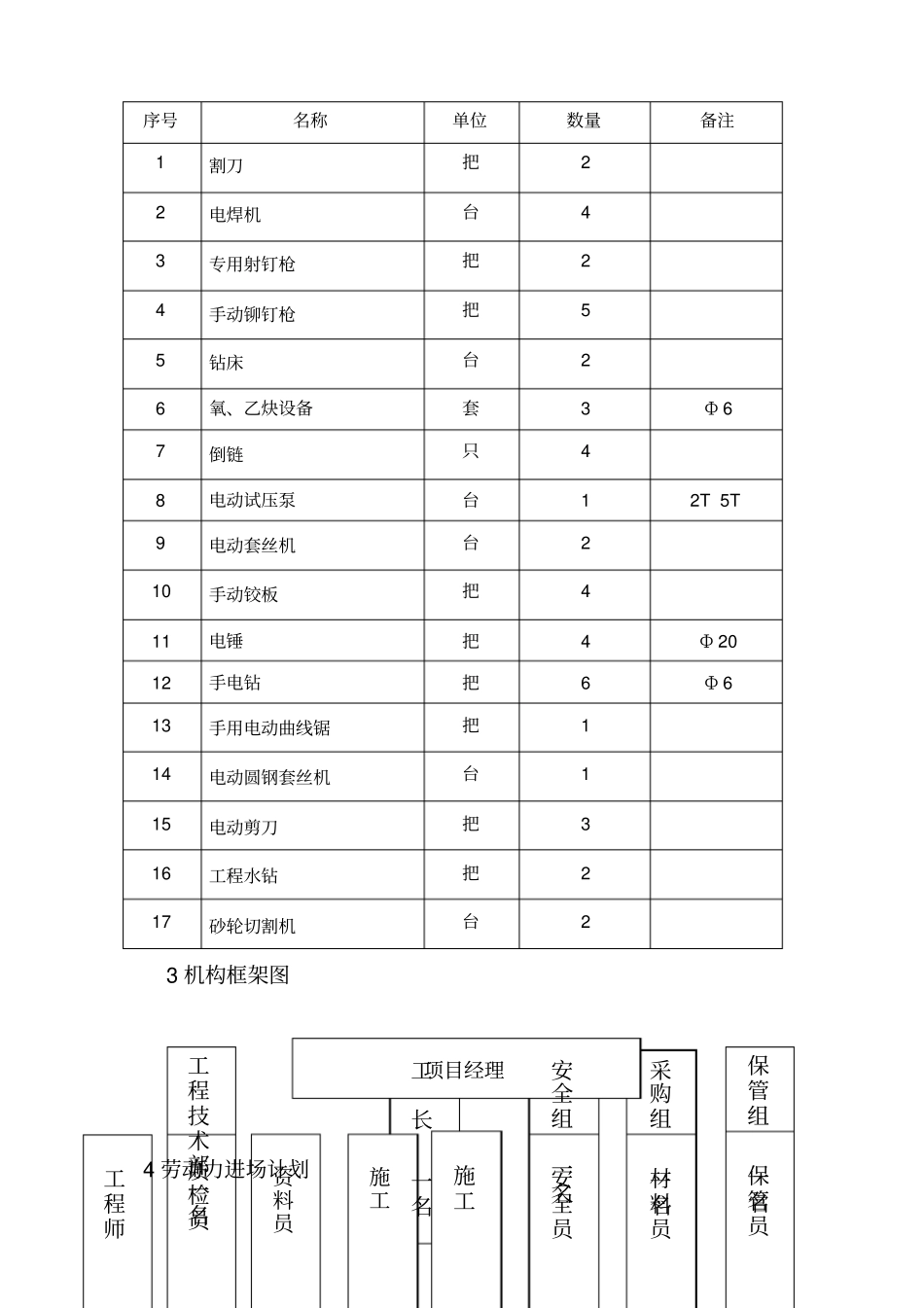 空调施工方案_第2页