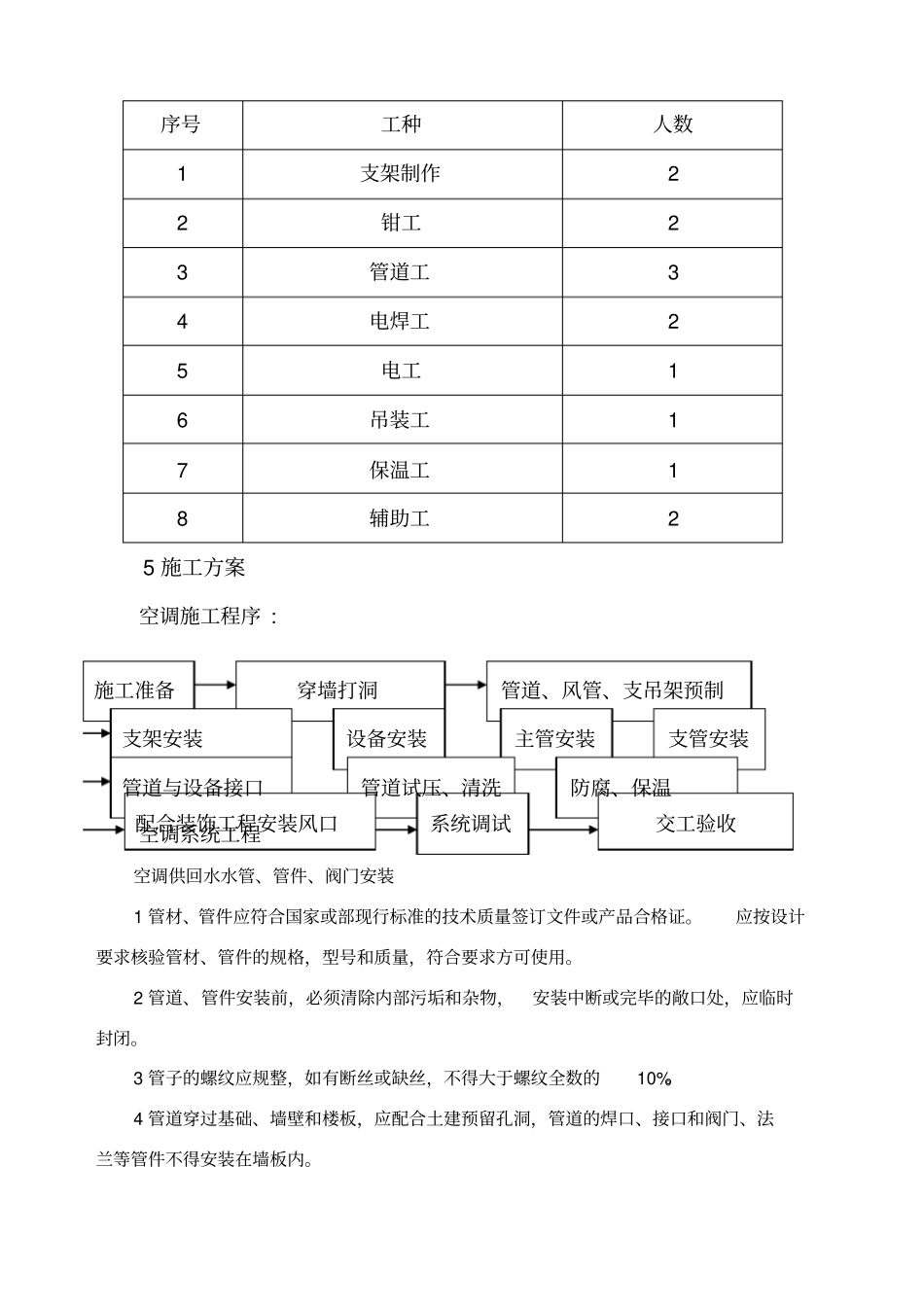 空调施工方案_第3页