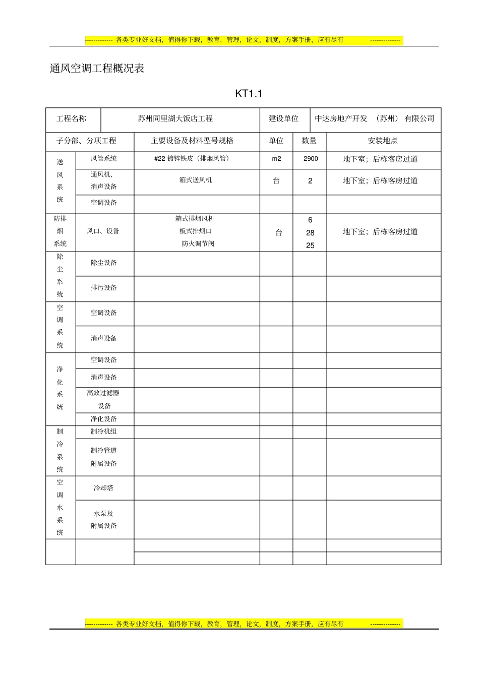 空调施工资料填写范例1KT1通风空调工程概况表KT1_第1页