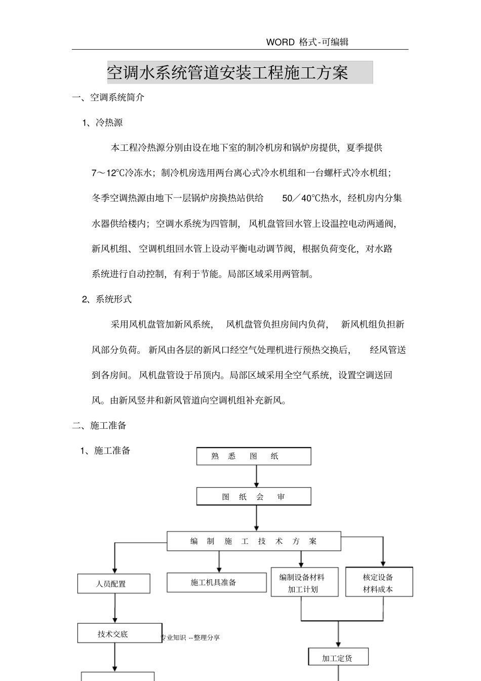 空调水系统管道安装工程施工组织方案_第1页